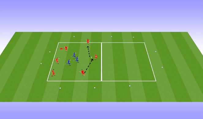 Football/Soccer Session Plan Drill (Colour): Initial Game - 6 v 3