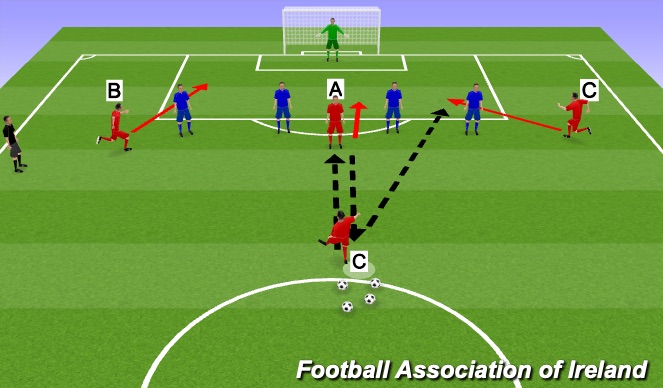 Football/Soccer Session Plan Drill (Colour): Screen 2