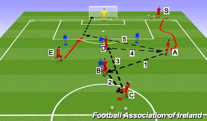 Football/Soccer Session Plan Drill (Colour): Screen 3