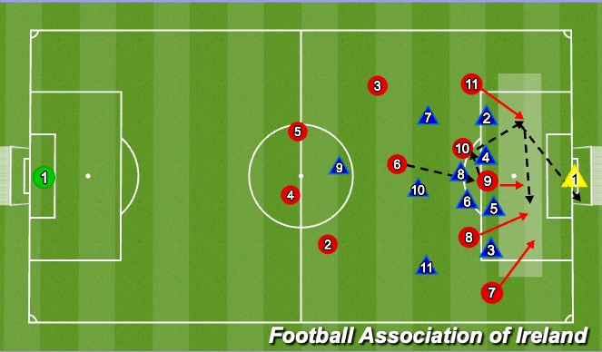 Football/Soccer Session Plan Drill (Colour): Screen 4