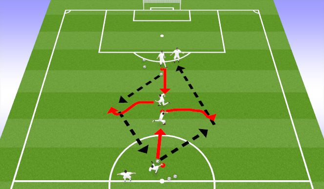 Football/Soccer Session Plan Drill (Colour): Activity #1
