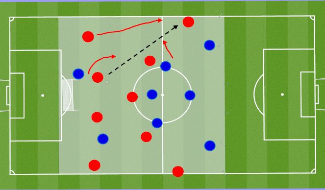 Football/Soccer Session Plan Drill (Colour): Screen 3