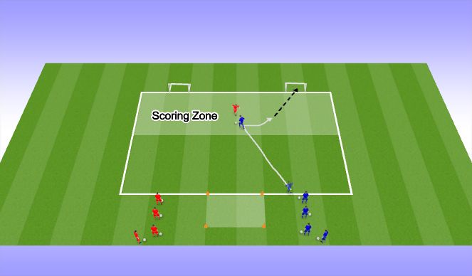 Football/Soccer Session Plan Drill (Colour): Individual Tactic (1v1).