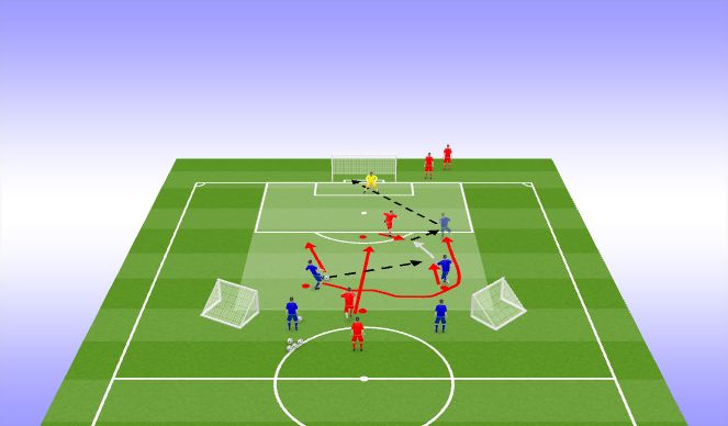 Football/Soccer Session Plan Drill (Colour): Group Tactic (2v1 into 2v2).
