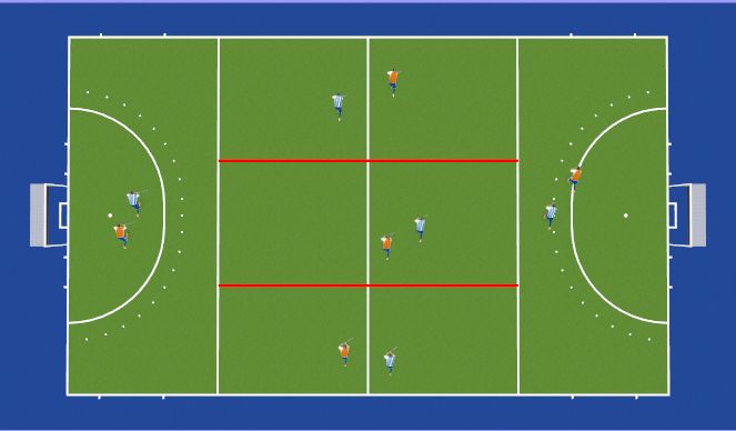 Hockey Session Plan Drill (Colour): Game with zones / channels