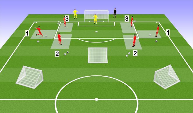 Football/Soccer Session Plan Drill (Colour): GK Technical Session