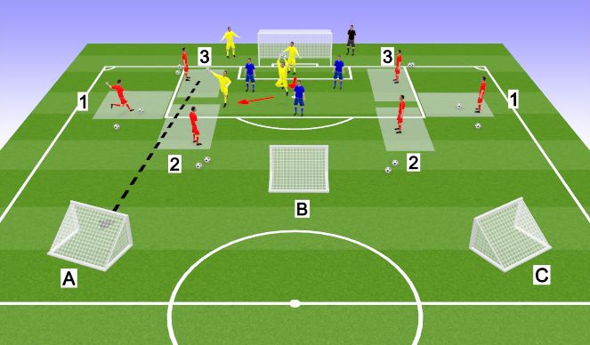 Football/Soccer Session Plan Drill (Colour): GK Skill Session