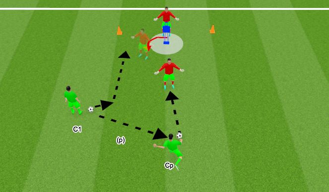 Football/Soccer Session Plan Drill (Colour): TRIGGER POINTS 