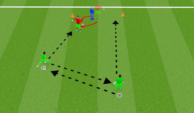 Football/Soccer Session Plan Drill (Colour): MOVING GK