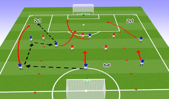 Football/Soccer Session Plan Drill (Colour): Conditioned game