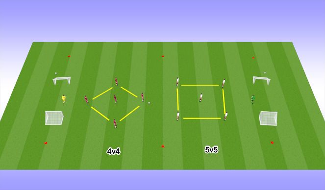 Football/Soccer Session Plan Drill (Colour): Scrimmage
