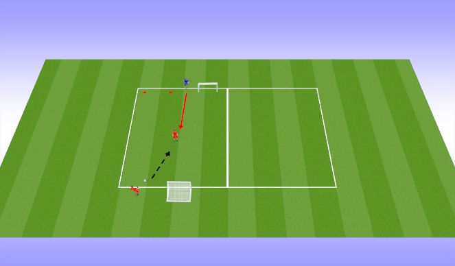 Football/Soccer Session Plan Drill (Colour): 1 v 1 (15 min)