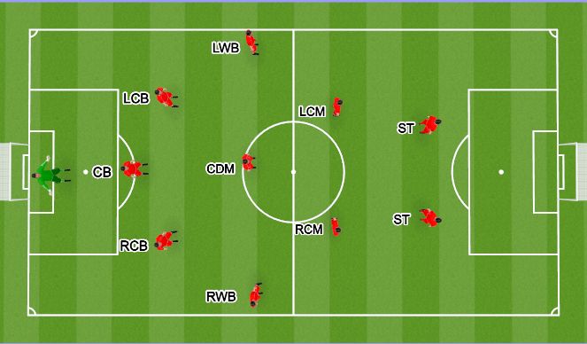 Football/Soccer Session Plan Drill (Colour): Formation