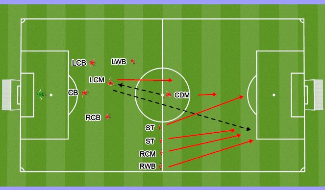 Football/Soccer Session Plan Drill (Colour): Kick Offs