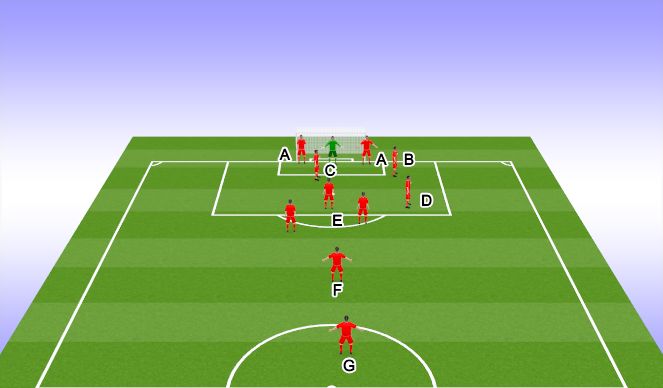 Football/Soccer Session Plan Drill (Colour): Defending Corners