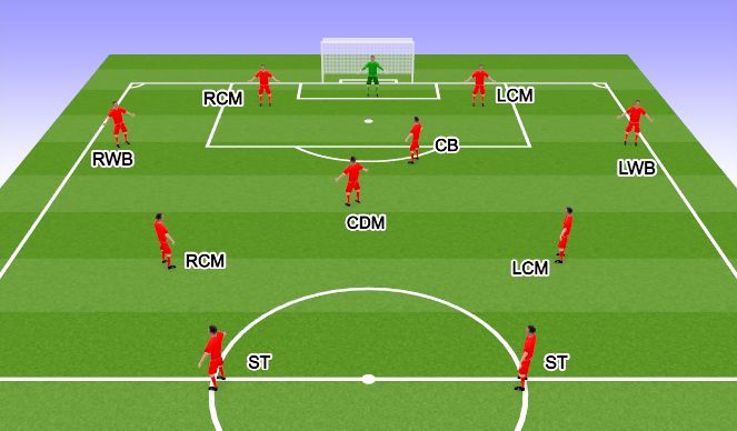 Football/Soccer Session Plan Drill (Colour): Goal Kicks