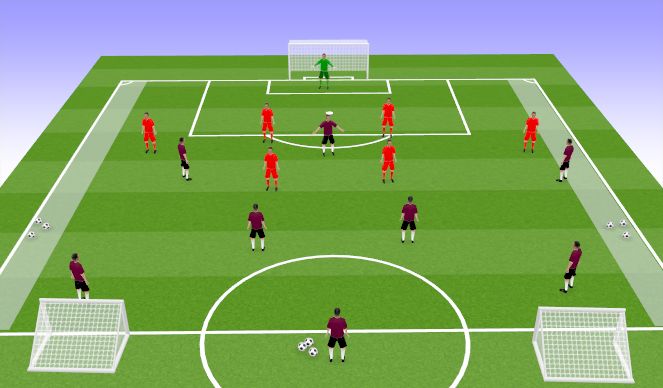 Football/Soccer Session Plan Drill (Colour): Drill 2