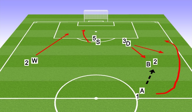 Football/Soccer Session Plan Drill (Colour): Game releated