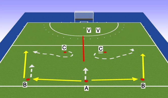 Hockey Session Plan Drill (Colour): Passing (15min)
