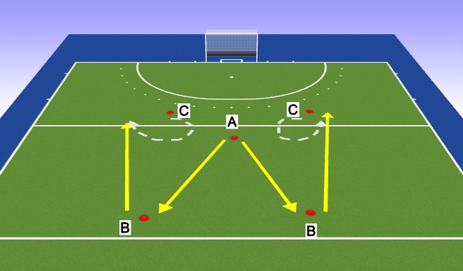 Hockey Session Plan Drill (Colour): Schooting (10min)
