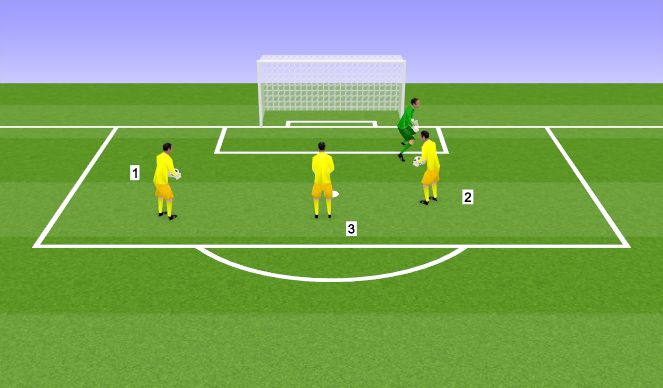 Football/Soccer Session Plan Drill (Colour): Big cutback movement