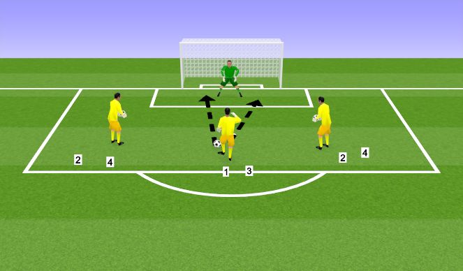 Football/Soccer Session Plan Drill (Colour): Low dive to angle shot