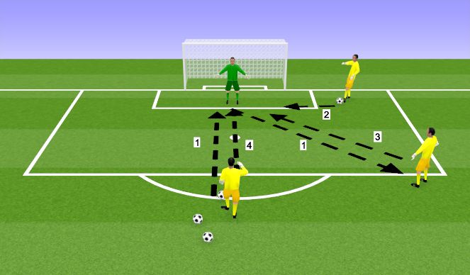 Football/Soccer Session Plan Drill (Colour): Passing and shotstopping