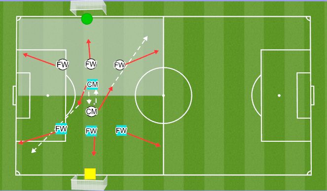 Football/Soccer Session Plan Drill (Colour): Reactions in possession to play wide