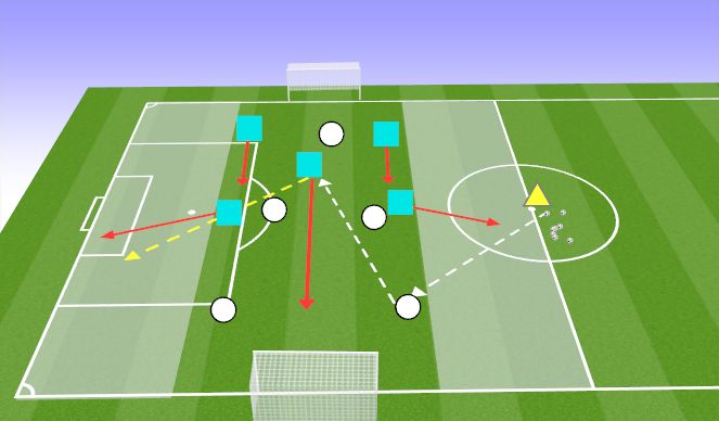Football/Soccer Session Plan Drill (Colour): Exploiting Width in a Counter attack