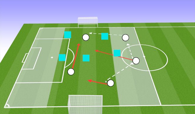 Football/Soccer Session Plan Drill (Colour): Width / Counter attack - using overloads