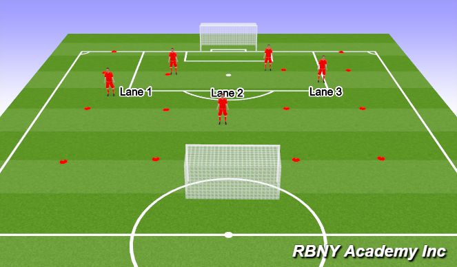 Football/Soccer Session Plan Drill (Colour): Screen 5