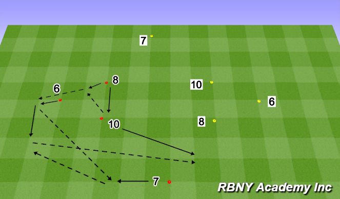 Football/Soccer Session Plan Drill (Colour): Intro - Passing Sequence 