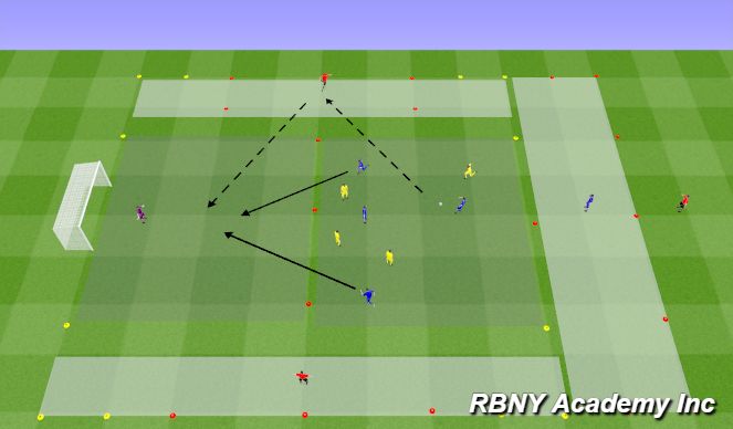 Football/Soccer Session Plan Drill (Colour): Condition - 4v4+2