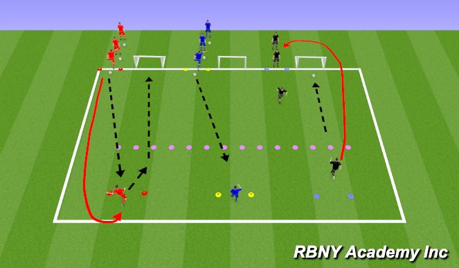Football/Soccer Session Plan Drill (Colour): Introduction