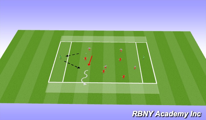 Football/Soccer Session Plan Drill (Colour): Creative Player 4v4+2 end zones