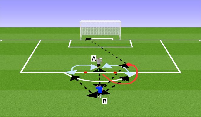 Football/Soccer Session Plan Drill (Colour): 5 Passes and Spin