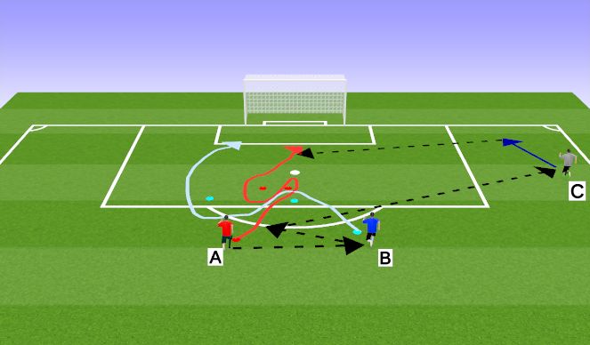 Football/Soccer Session Plan Drill (Colour): Cross and Finish
