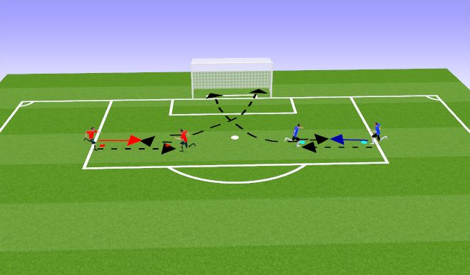 Football/Soccer Session Plan Drill (Colour): Cutting in - Clip it in 