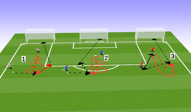 Football/Soccer Session Plan Drill (Colour): 3 Shots - Quick Play 