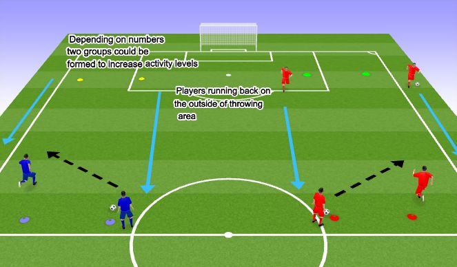 Football/Soccer Session Plan Drill (Colour): Technical Practice w/ Progression