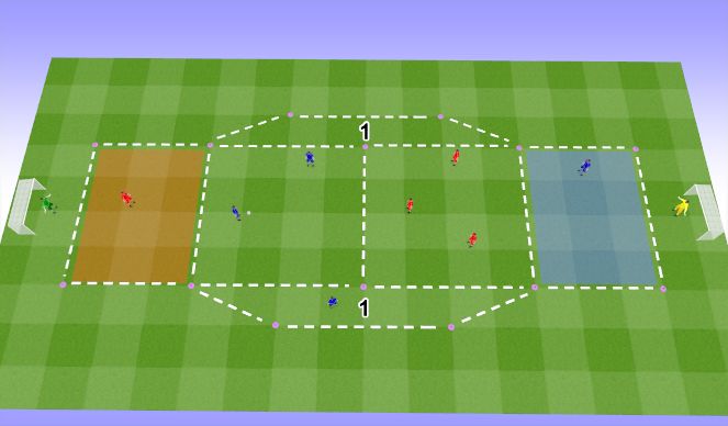 Football/Soccer Session Plan Drill (Colour): Screen 2