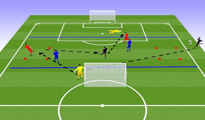 Football/Soccer Session Plan Drill (Colour): Conditioned Game: Playing Through/ Round