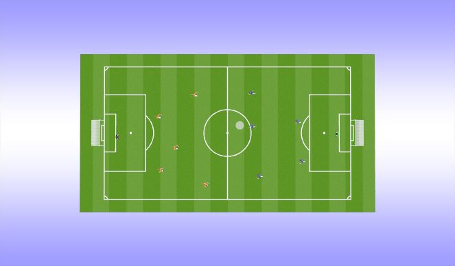 Football/Soccer Session Plan Drill (Colour): Scrimmage