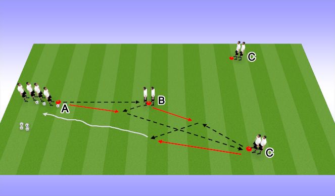Football/Soccer Session Plan Drill (Colour): Phase 2