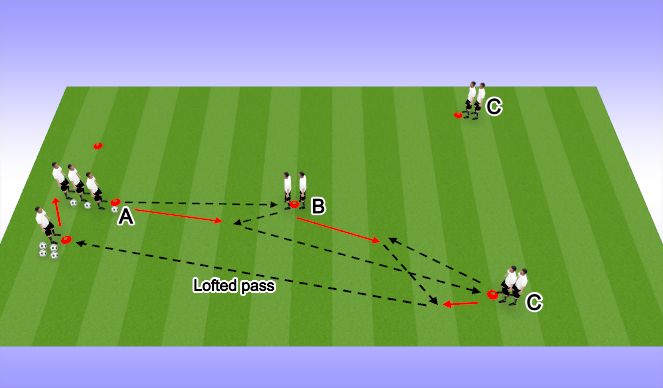 Football/Soccer Session Plan Drill (Colour): Phase 3