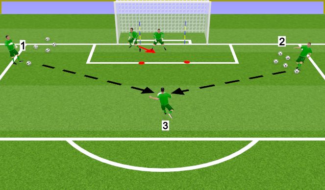 Football/Soccer Session Plan Drill (Colour): General Handling - game scenarios