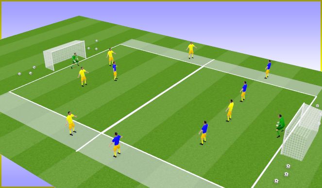 Football/Soccer Session Plan Drill (Colour): Crosses - small sided game