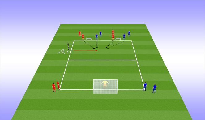 Football/Soccer Session Plan Drill (Colour): Screen 3