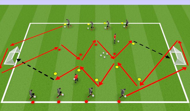 Football/Soccer Session Plan Drill (Colour): Dribbling To Shoot Prog 2