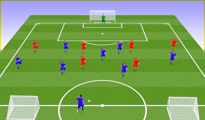 Football/Soccer Session Plan Drill (Colour): Juego directo + 2º jugada